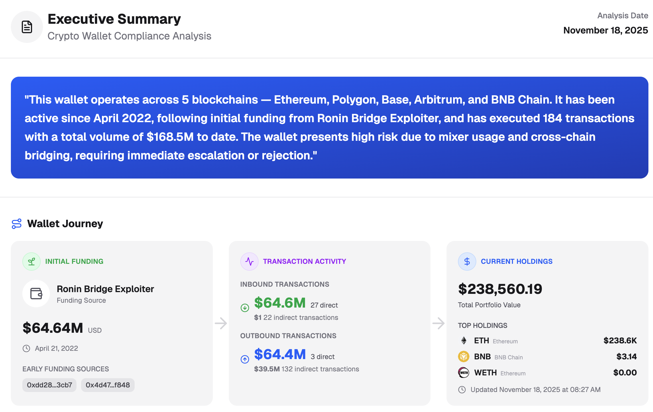 WalletCheck executive summary